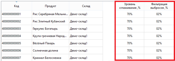 Совершенствование закупочной деятельности