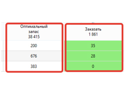 Оптимальная партия заказа