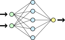 Схема нейронной сети с двумя входами