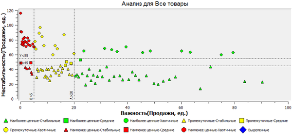 Планирование и контроль уровня запасов