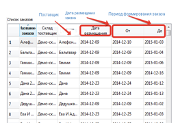 Планирование поставок