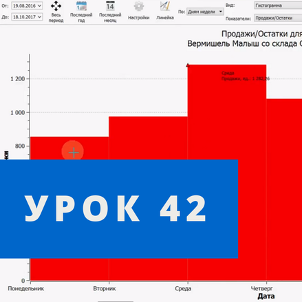 Внутринедельная и понедельная сезонность