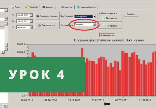 Виды анализа товаров