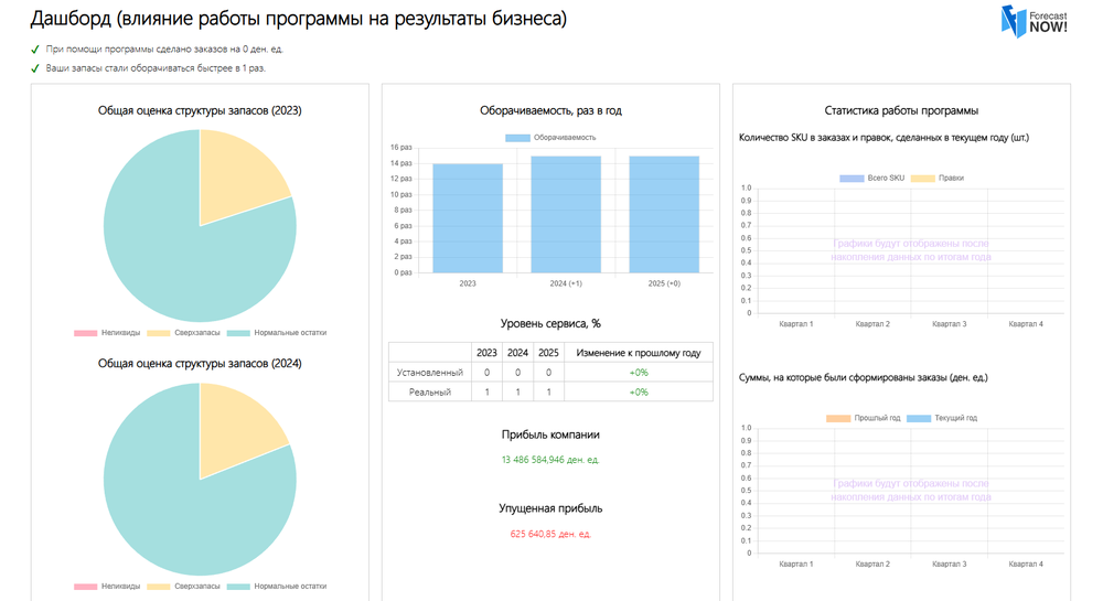 Дашборд - влияние работы программы