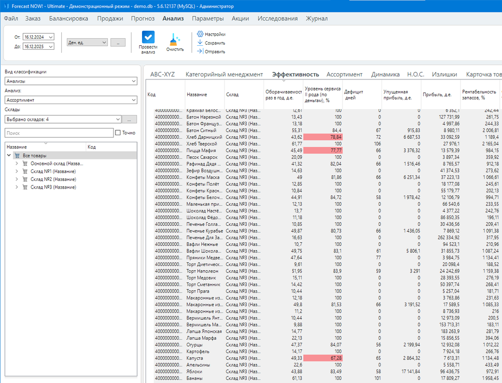 Таблица эффективности с расскраской
