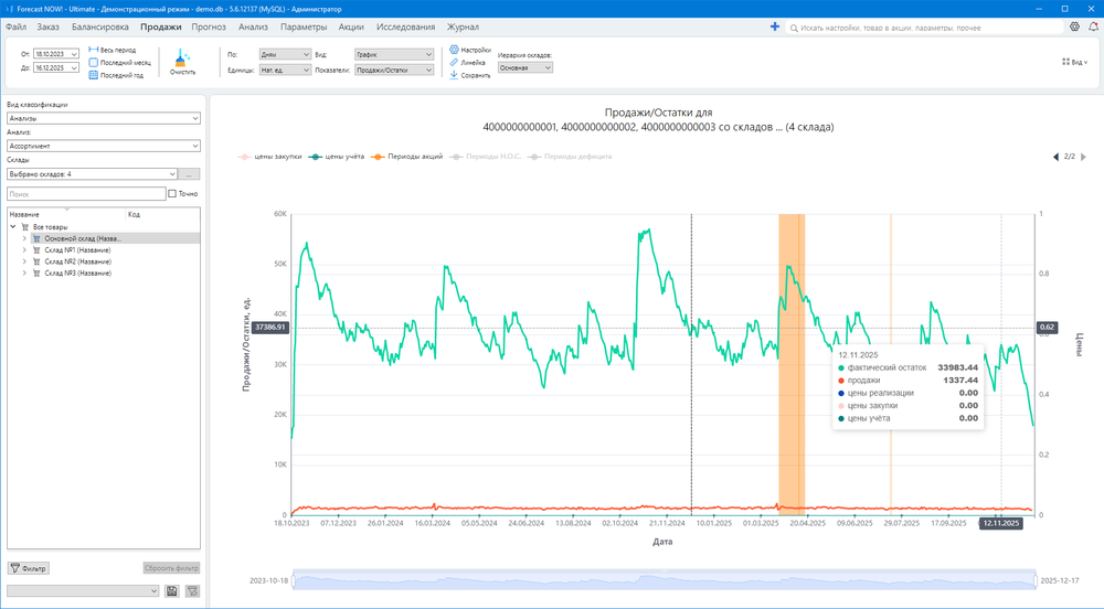 Новый график продаж