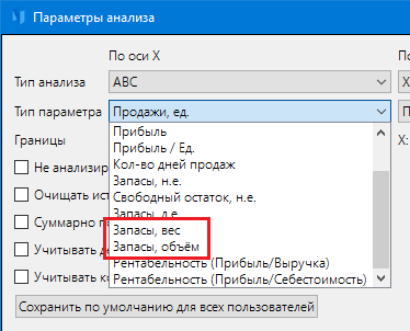 ABC-анализ запасов по весу и объёму в Forecast NOW!