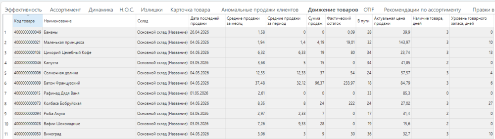 Отчёт по движению товара в Forecast NOW!