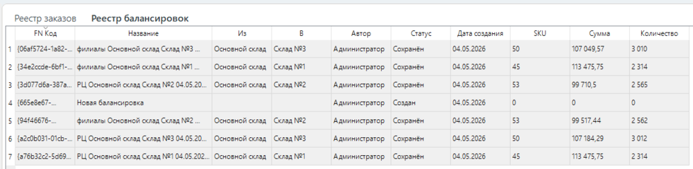 Реестр балансировок в Forecast NOW!
