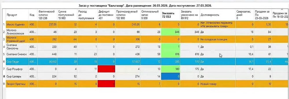 Изменение заказа вручную с указанием причины