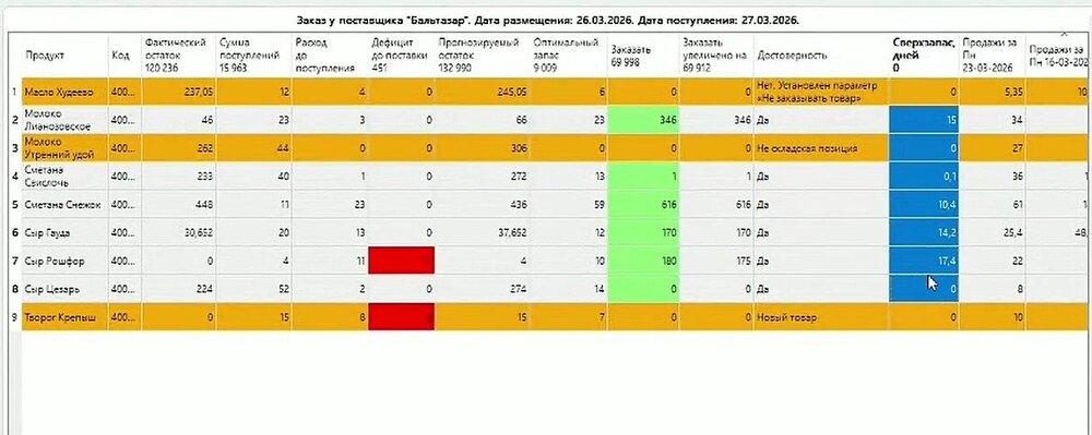 Заказ с дозабивкой до ограничения: столбцы увеличения и сверхзапаса