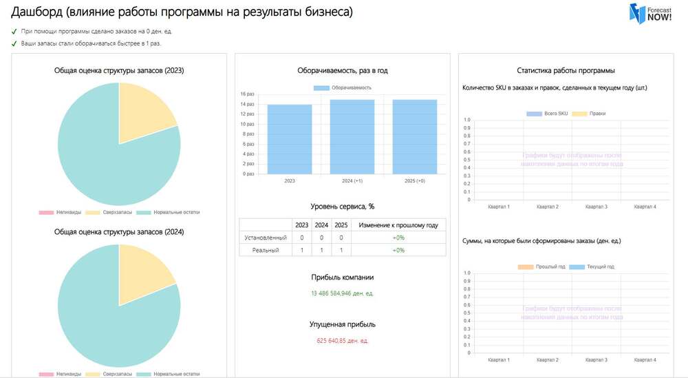 Дашборд: структура запасов, оборачиваемость, уровень сервиса по складам