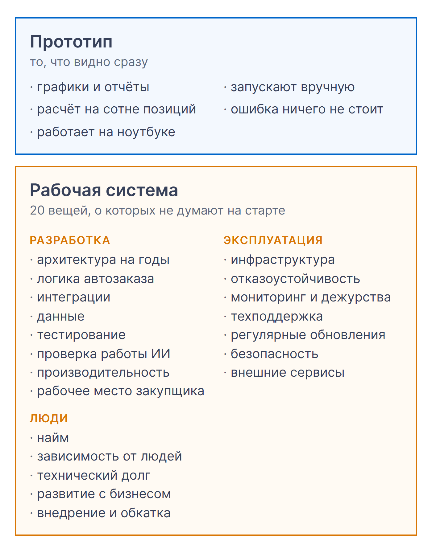 Схема: что есть в прототипе и 20 вещей, которые нужны рабочей системе автозаказа